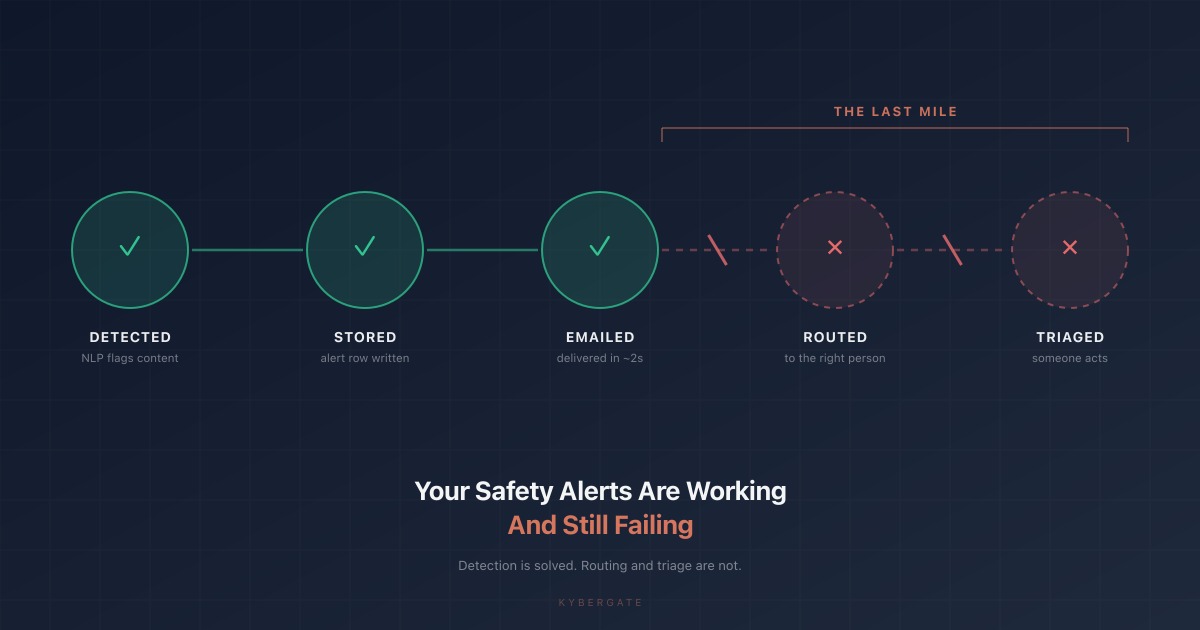 Your Safety Alerts Are Working. They're Still Failing.